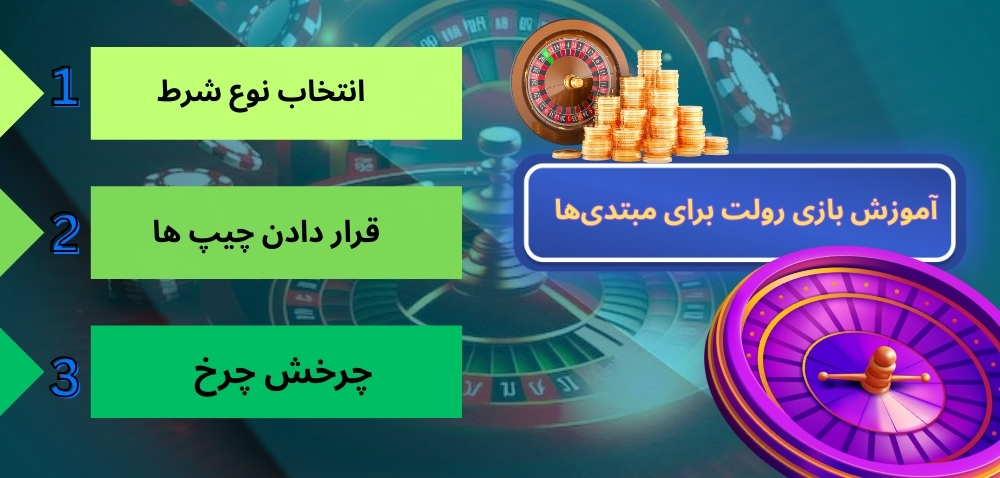 آموزش بازی رولت برای مبتدی‌ها