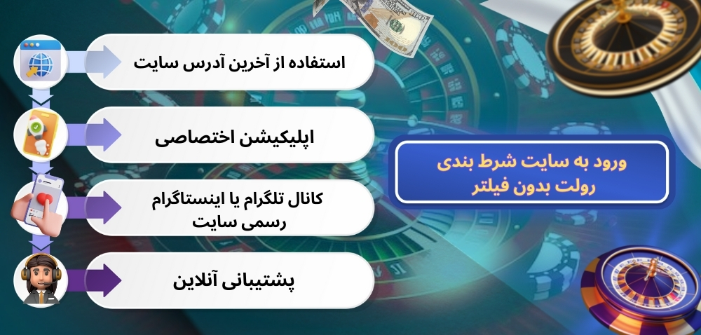 ورود به سایت شرط بندی رولت بدون فیلتر