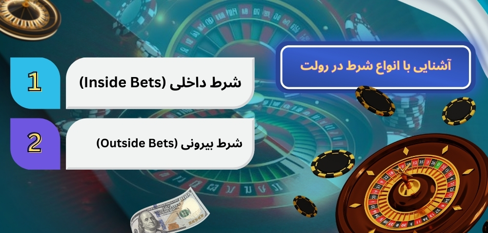 آشنایی با انواع شرط در رولت