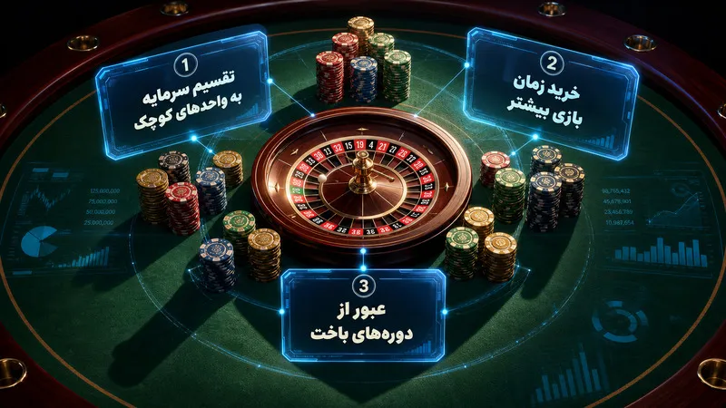 اهمیت حیاتی مدیریت سرمایه در رولت