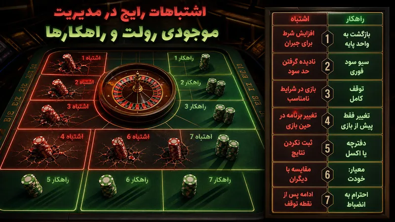 اشتباهات رایج در مدیریت موجودی رولت و راهکارها
