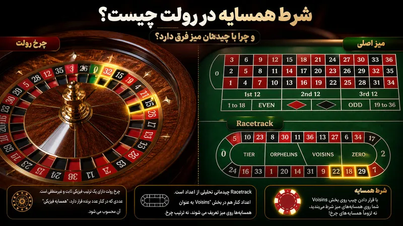 شرط همسایه در رولت چیست و چرا با چیدمان میز فرق دارد؟