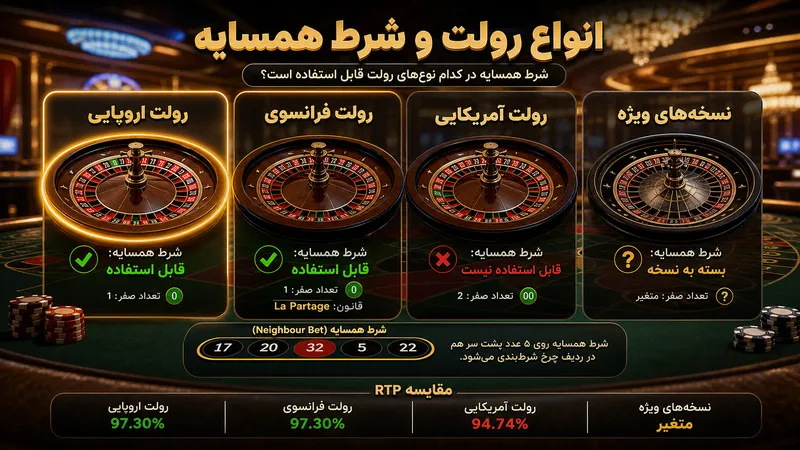 شرط همسایه در رولت در کدام نوع‌های رولت قابل استفاده است؟