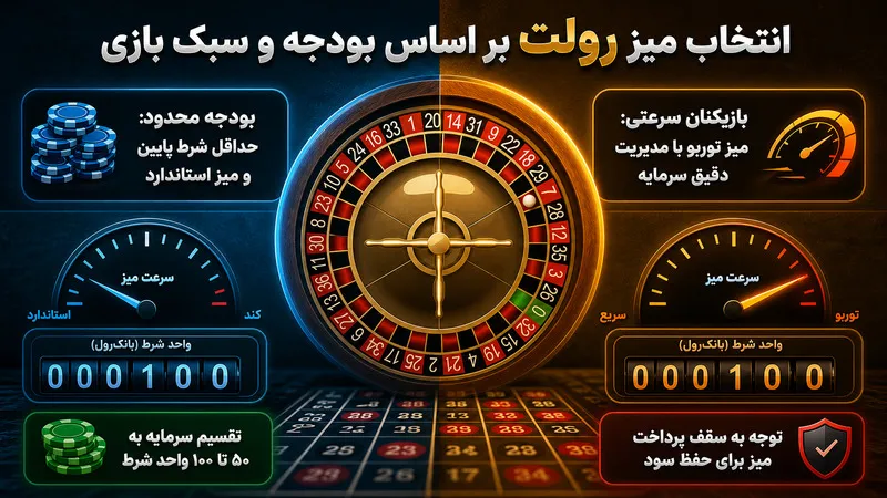 انتخاب رولت بر اساس بودجه و سبک شخصی